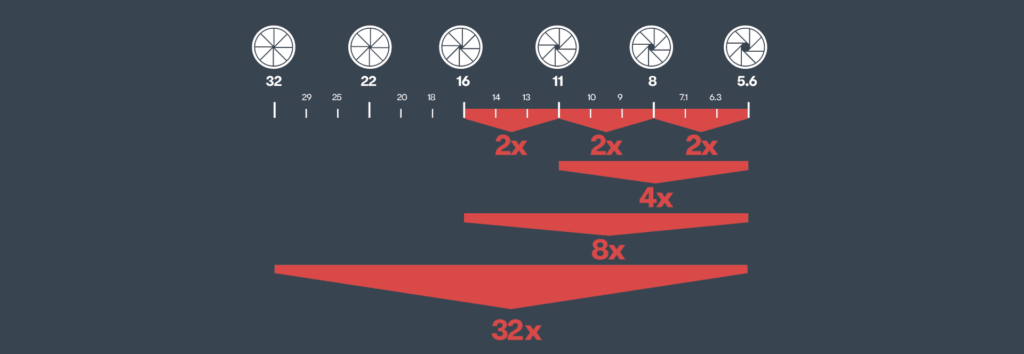 aperture range kit lens