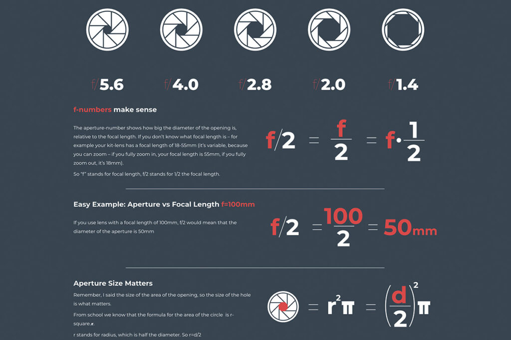 Exposure Numbers Exposure Value Explained 2023 | Photography Made Easy!!!