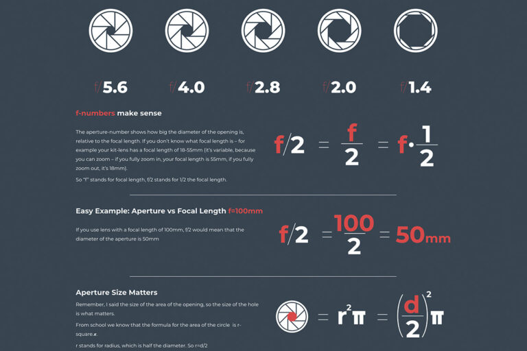 aperture numbers explained