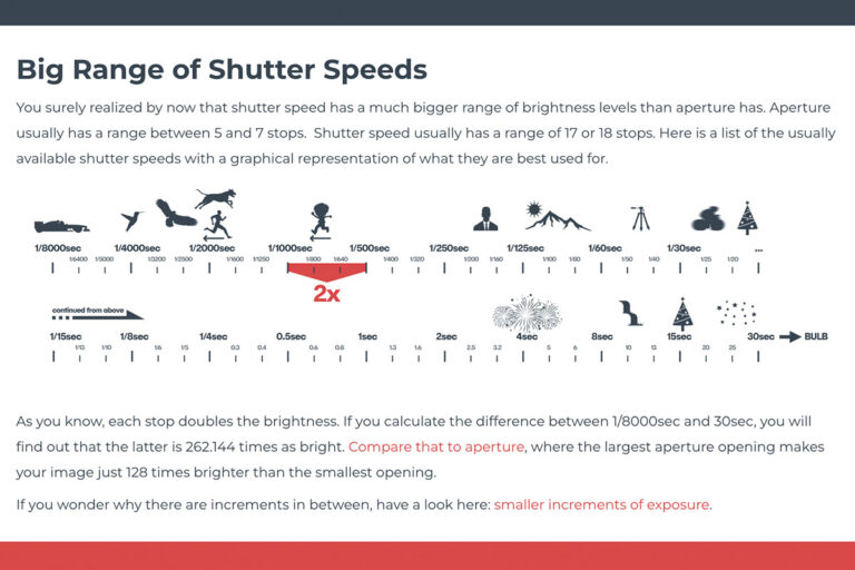 shutter speed range