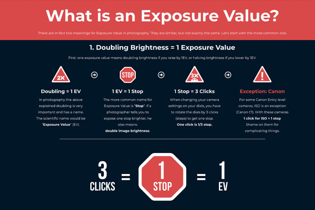 Exposure Value Explained 2023 | Photography Made Easy!!!