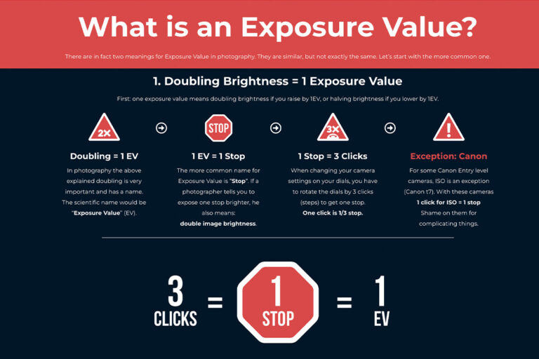 what is an exposure value