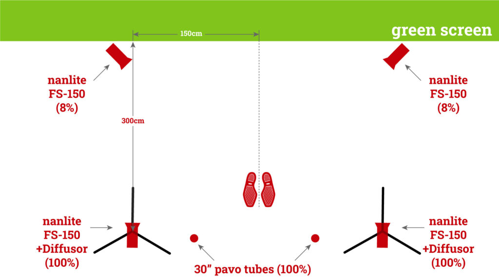 Green Screen Lighting Setup for medium sized rooms